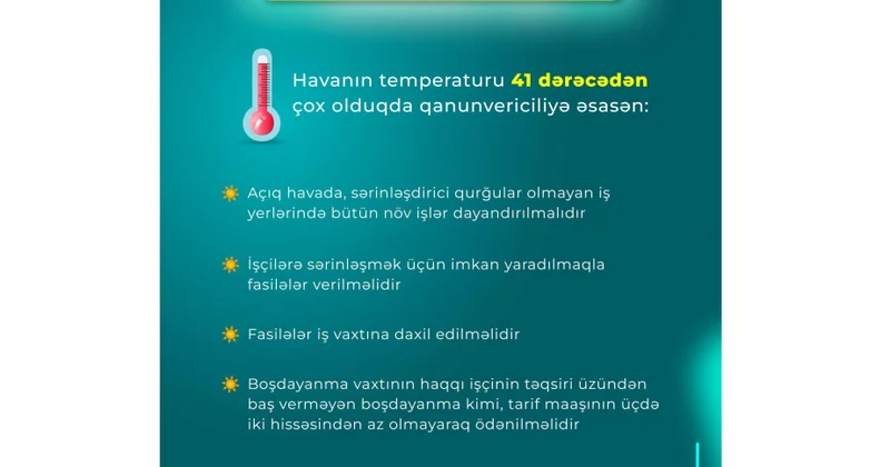 DƏMX işəgötürənlərə müraciət edib: Havanın temperaturu 41 dərəcədən çox olduqda zəruri tədbirlər görülməlidir