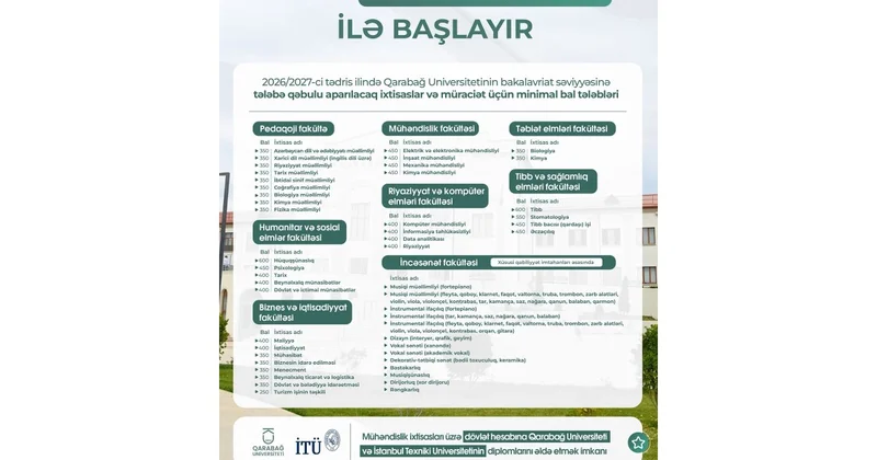 Qarabağ Universiteti bakalavriat səviyyəsi üzrə minimal bal tələblərini müəyyən edib
