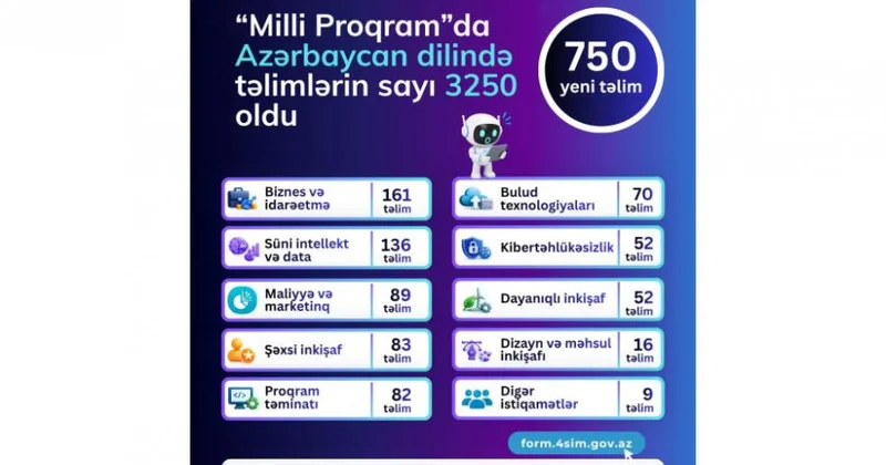 “Milli Proqram” çərçivəsində Azərbaycan dilində təlimlərin sayı 3 250 yə çatdırılıb