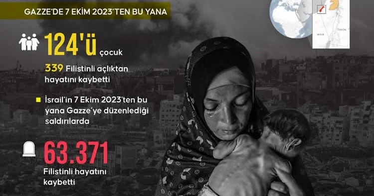 Qəzzada bir gündə 7 nəfər aclıqdan öldü