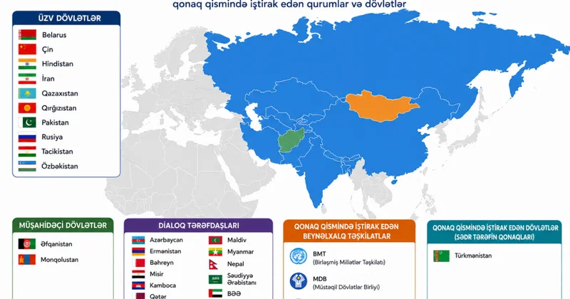 Azərbaycan ŞƏT əməkdaşlığı və Avrasiyada strateji bağlantının gücü Analitik təhlil