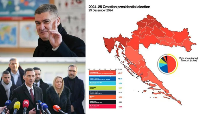 Xorvatlar ilk turda prezident seçə bilmədilər