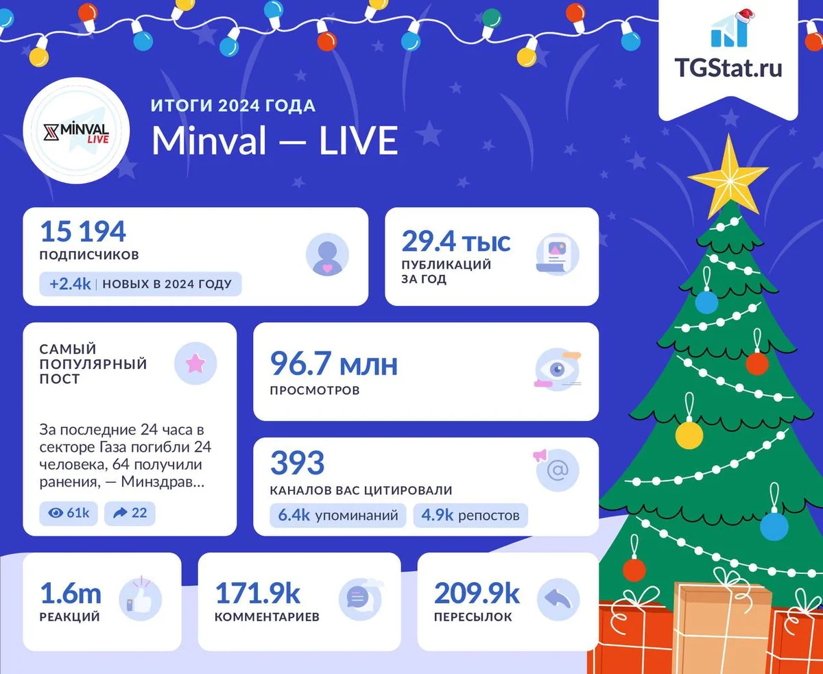 Telegramканал Minval LIVE собрал 96,7 млн просмотров в 2024 году